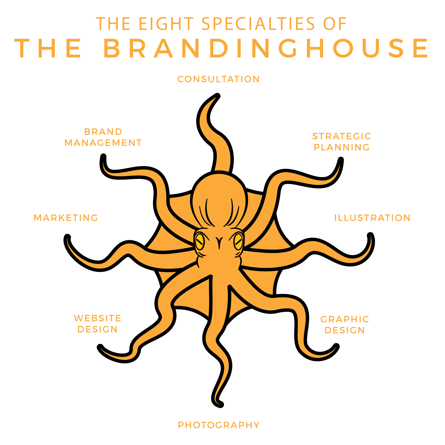 The Eight Specialties of the Brandinghouse